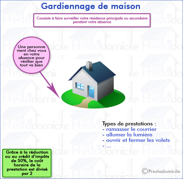 Gardien de villa et maison fonctionnement, surveillance, courrier, boite aux lettres, volets, lumières